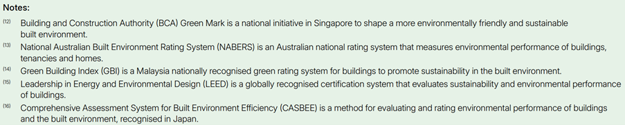 Green Certificate 2